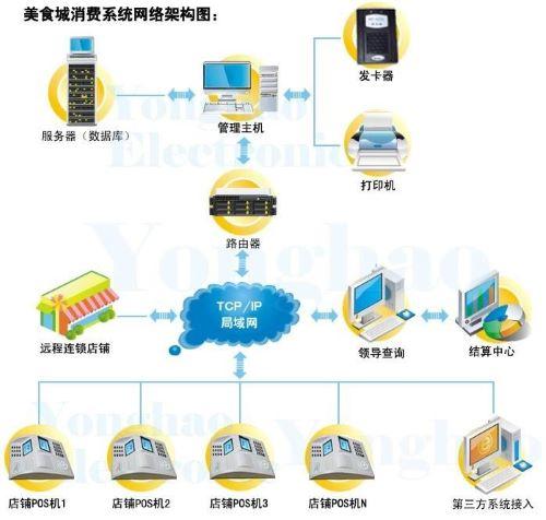 收银系统哪个好?一般是具有哪些优势?