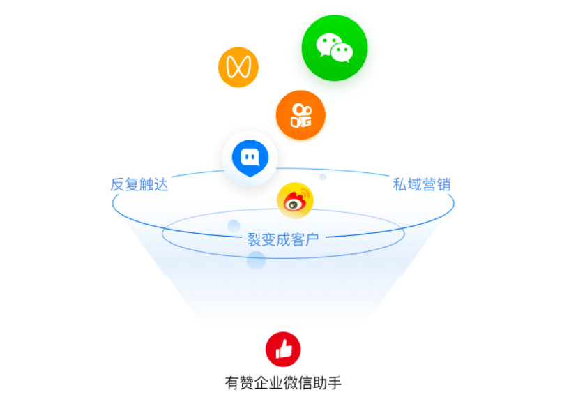这是一堂价值百万的<em>有</em><em>赞</em>企微公开课（内含完整版PPT）