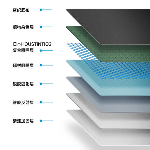 左都汽车遮阳伞神器提车用防晒防紫外线太阳折叠小巧便携车载 商品图3