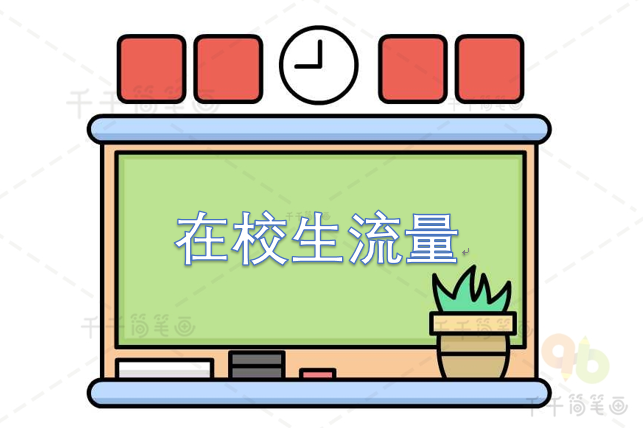 实战复盘：我如何4年积累50万在校生流量，流水千万以上？