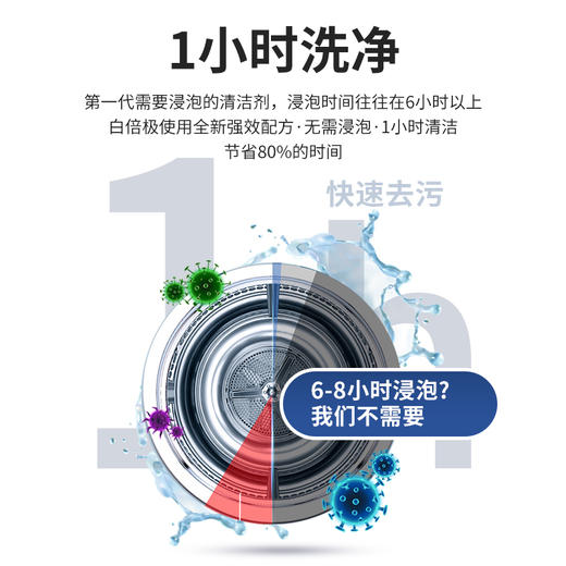 【免浸泡，1瓶用半年！】inwejia洗衣机槽清洗剂 无须浸泡即时清洗， 去污除垢杀jun率达99.9%， 滚筒波轮都可用 商品图4