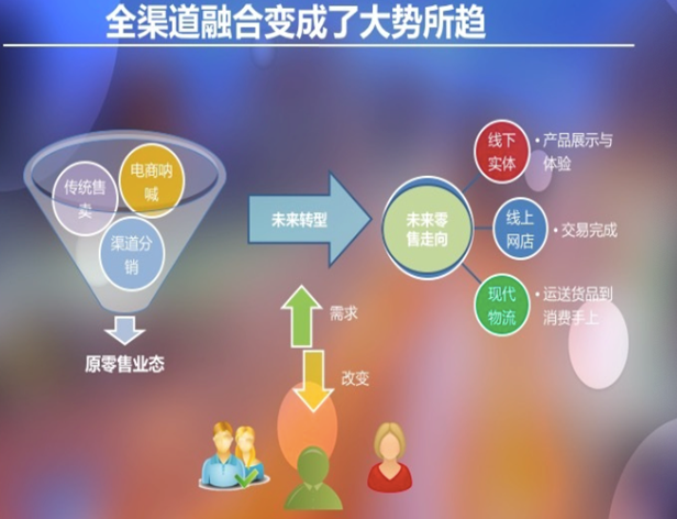 社區(qū)新<em>零售</em>是合法的嗎？