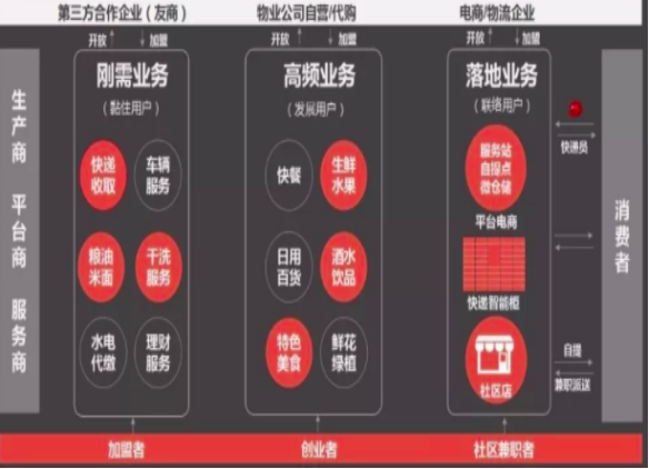 怎么玩<em>生鲜</em>社区新零售？如何做好<em>生鲜</em>社区新零售？