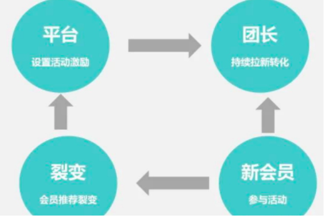 社區(qū)新<em>零售</em>哪里新穎？社區(qū)新<em>零售</em>有什么好處