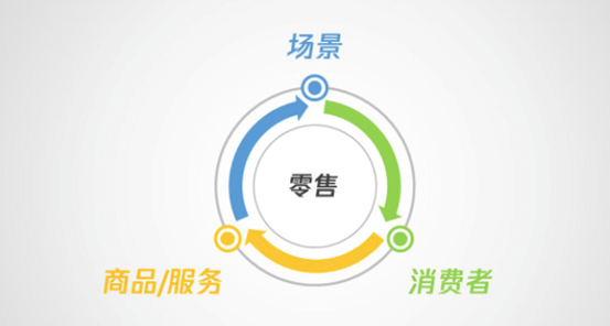 社区新<em>零售</em>软件怎样做？怎样可以将社区新<em>零售</em>软件做好？