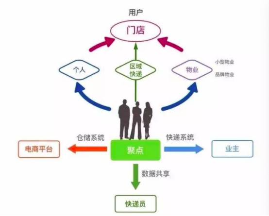 社區(qū)新<em>零售</em>的如今發(fā)展的優(yōu)勢(shì)有哪些？