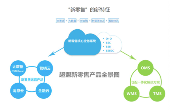 生<em>活</em>中的社区新零售