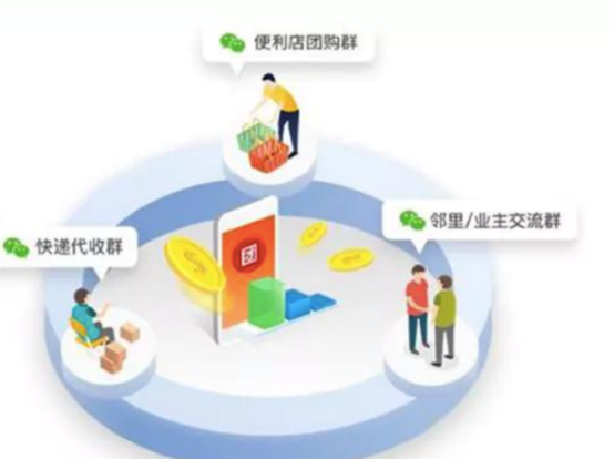 社区团购<em>系统</em>有什么优点？该如何选择合适的社区团购<em>系统</em>？