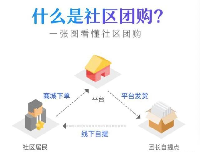 步步高社区拼团小程序好不好?