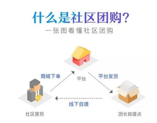 你我您社区团购小程序特点是什么？
