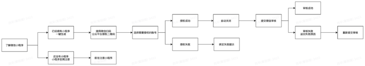 流程图.jpg