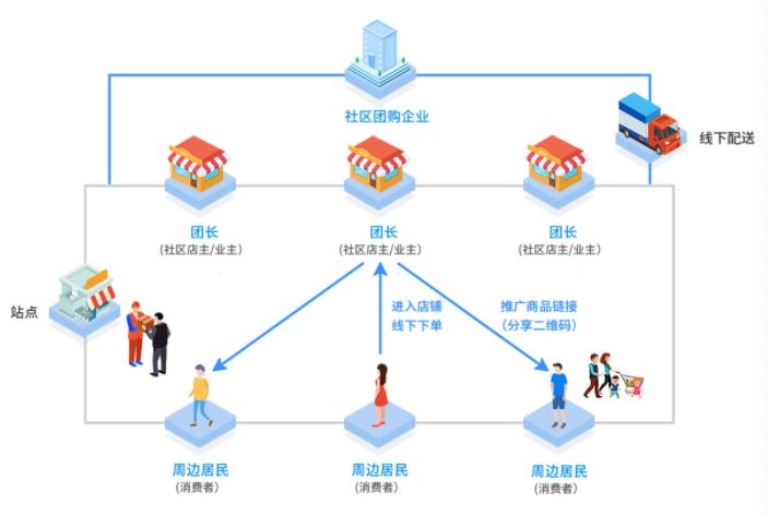 团购系统如何?如何了解团购系统?