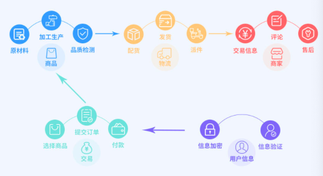参考<em>社区</em>团购平台排名的作用是什么？对投资是否有帮助？