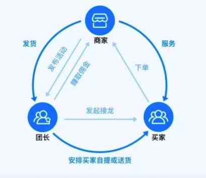 企業(yè)可以享受到微信水果團購平臺的哪些服務？