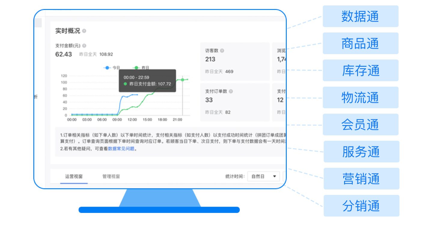 有贊新零售行業(yè)數(shù)字化解決方案