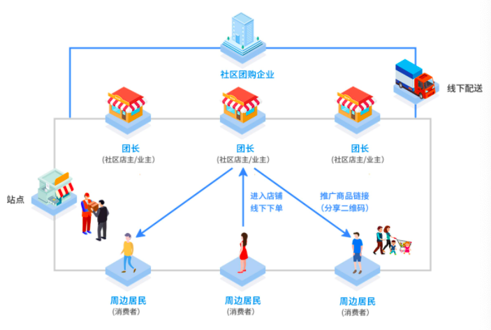 团购<em>商城</em>源码搭建的团购平台的特色是什么？