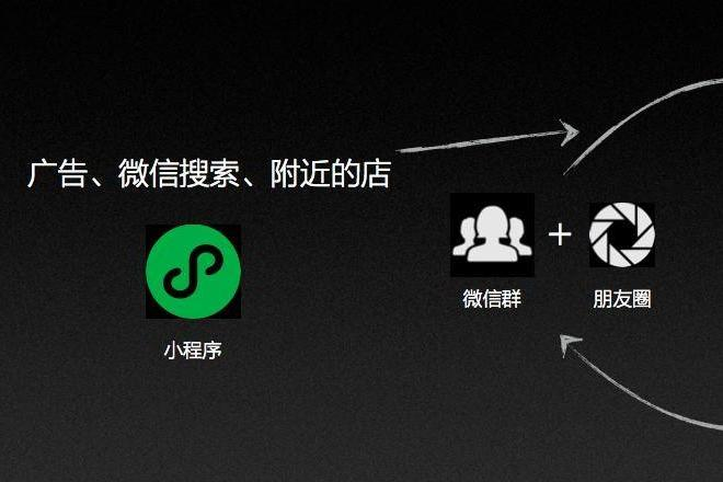 新增小程序广告投放，实际是什么形式？