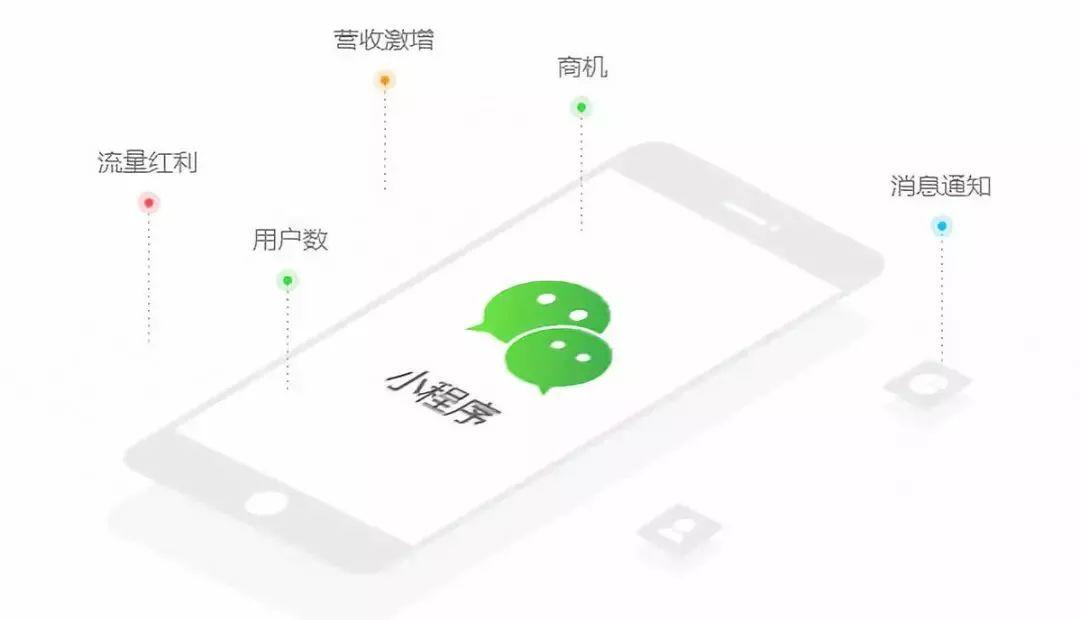 微信小程序中的自定义关键词如何推广?