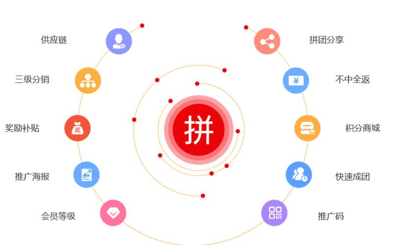 开发拼团小程序商城需要多少成本?