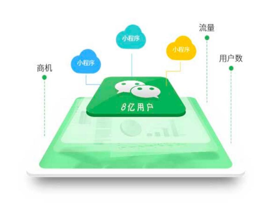 如何找到微信小程序的入口?