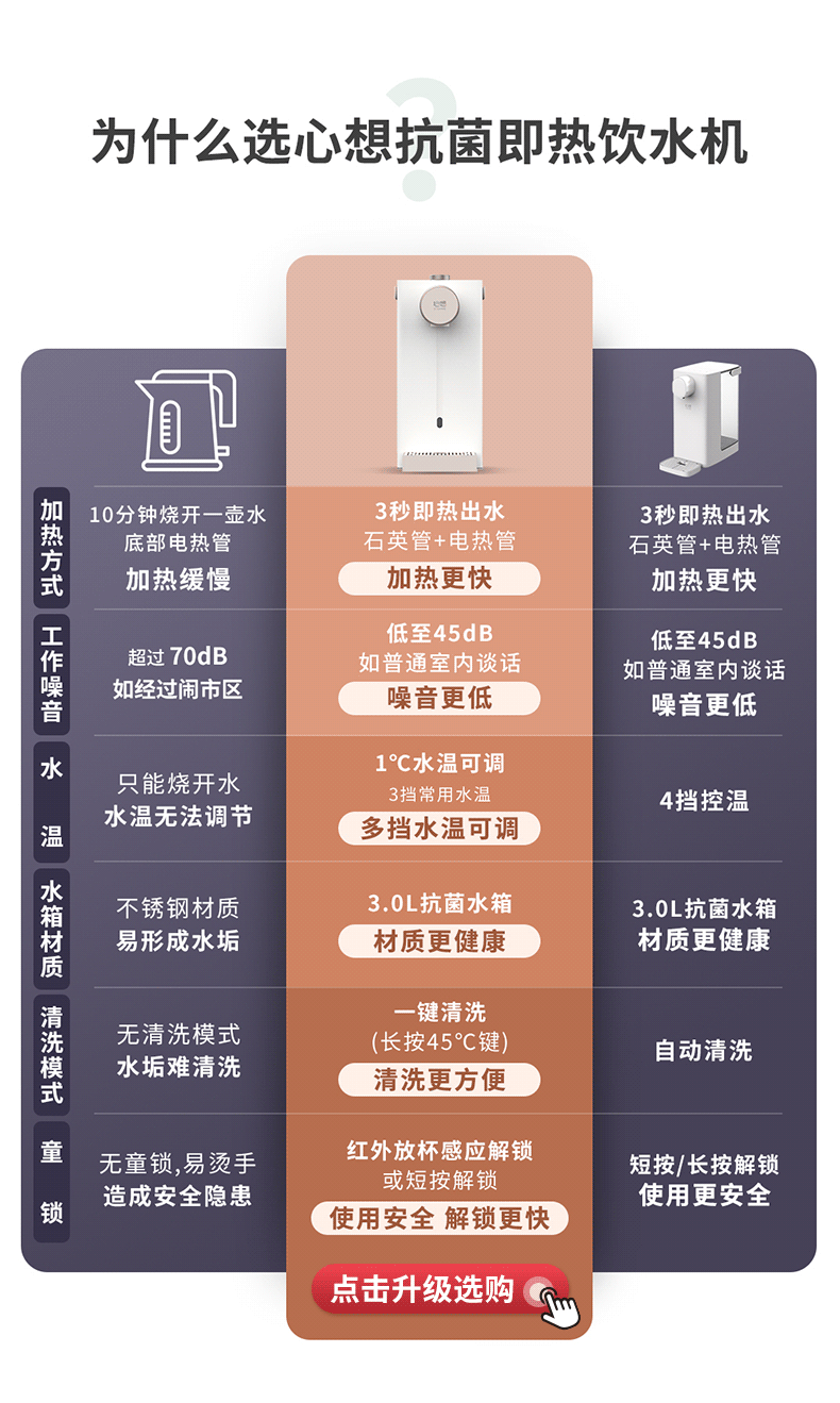 心想抗菌即热饮水机 one touch s2302
