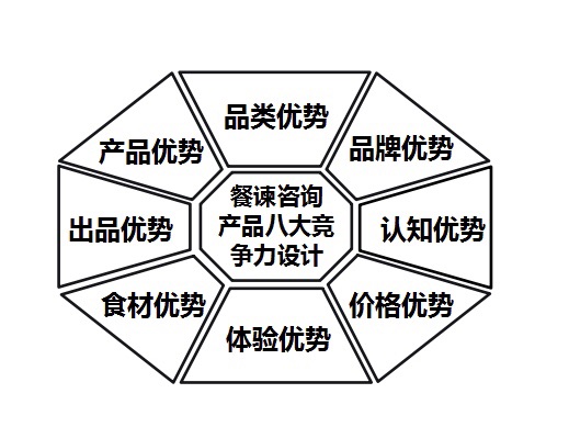 餐饮产品营销怎么玩？这里有4个关键和8大方式值得你学习！