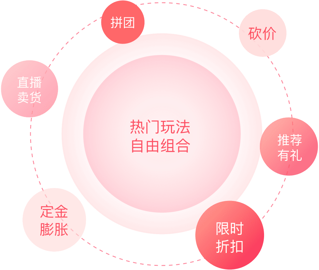 百种营销玩法，瞬间流量变销量