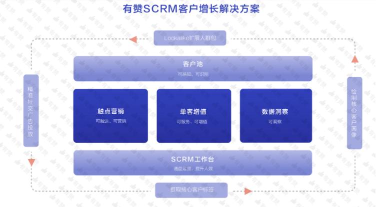 CRM系统是什么系统? 什么样的crm系统最好?