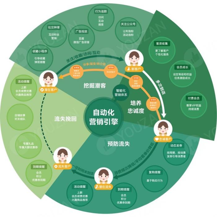 SaaS系统到底是什么?只要大家选对就意味着成功了一半