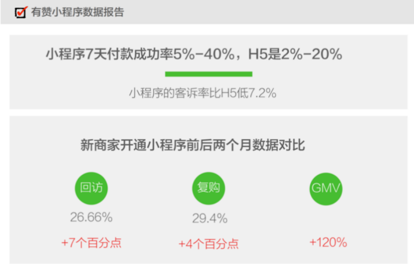 專門從事<em>開(kāi)發(fā)</em>小程序的公司都有什么？
