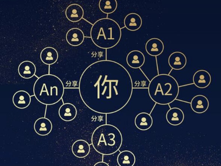 干货：如何玩好低成本老带新，让你的裂变活动引爆朋友圈？