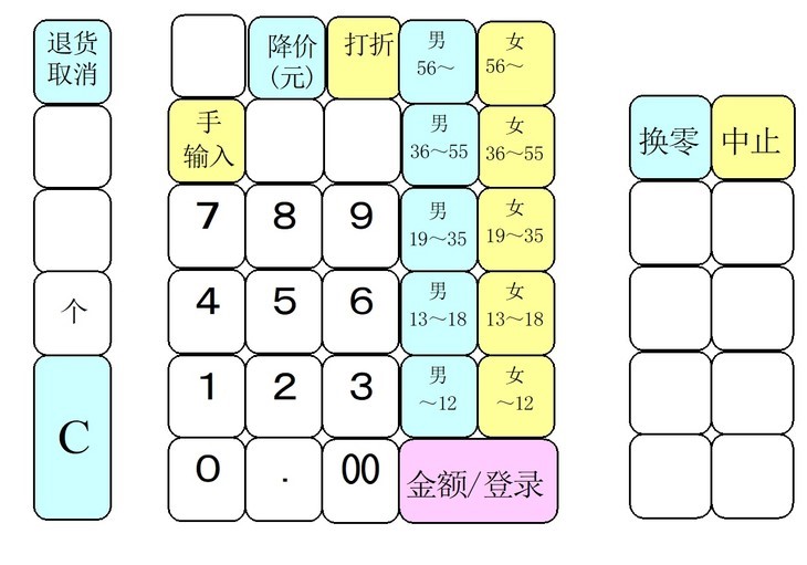 新<em>零售</em>六大模式,哪個(gè)最好賺錢(qián)？