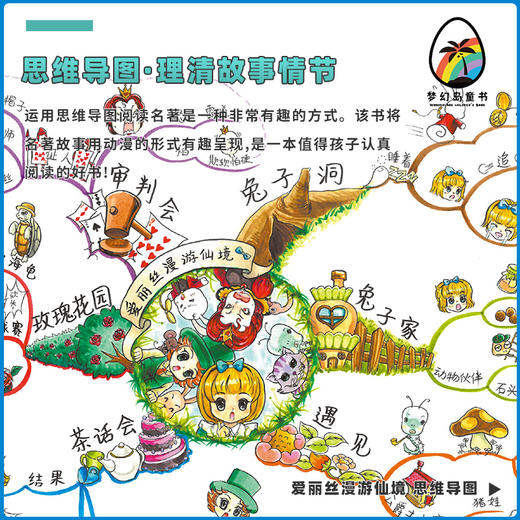 趣读漫画名著系列（漫画名著+冠军手绘思维导图+音频），首都图书馆馆长 王志庚推荐《趣读鲁滨逊漂流记》《趣读小王子》《趣读格列佛游记》《趣读绿野仙踪》《趣读爱丽丝梦游仙境》 商品图3