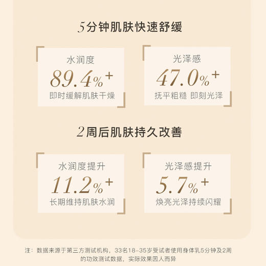 养生堂天然桦树汁舒缓丝滑身体乳150g（晚安小粉瓶） 商品图4