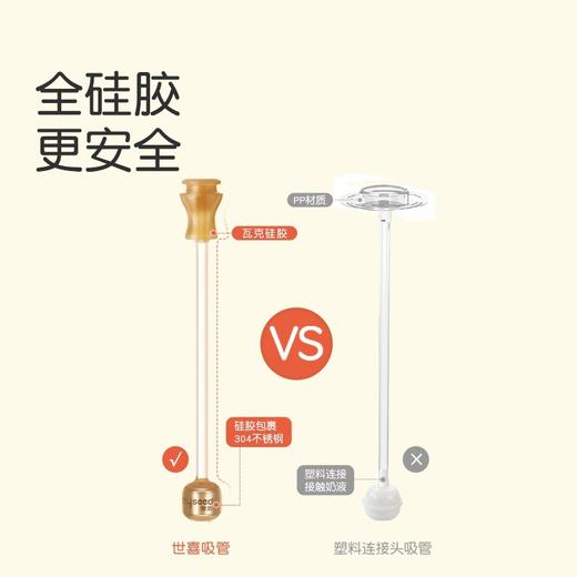 世喜吸管套件 商品图3