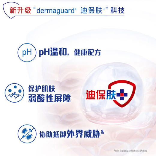 舒肤佳柠檬清新型沐浴露720毫升（BJ） 商品图2