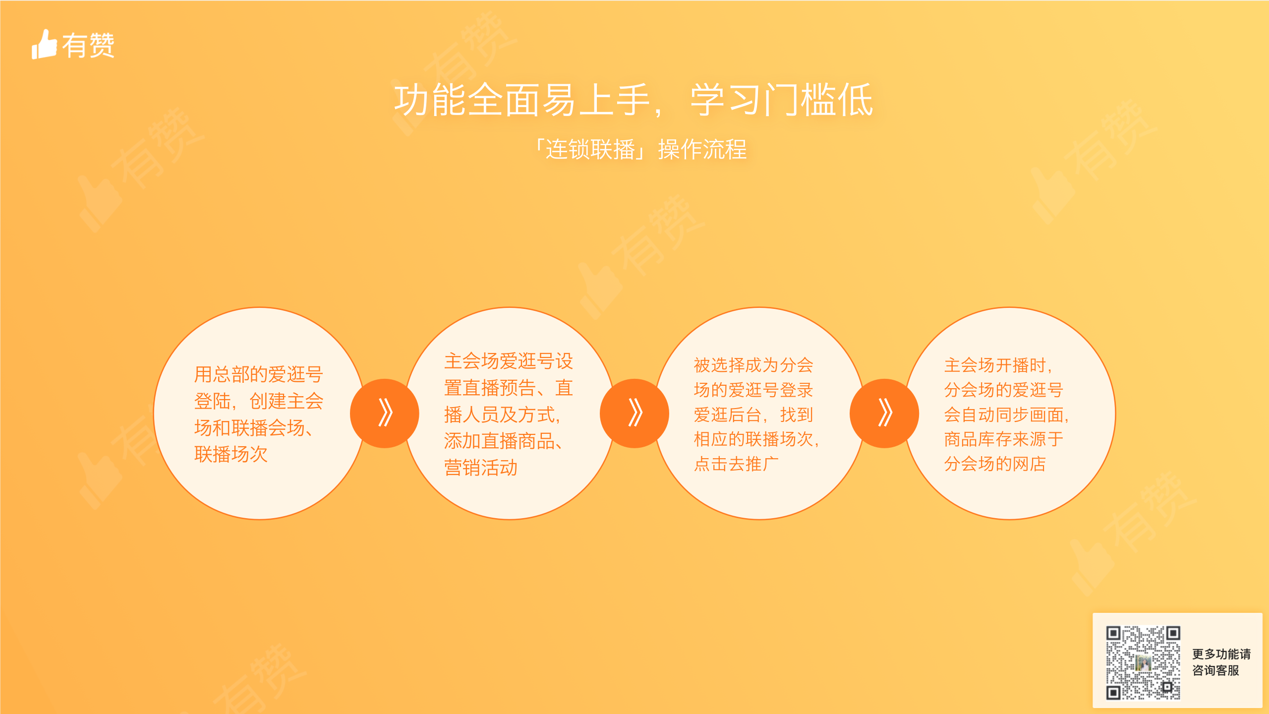 連鎖聯(lián)播輪播圖_03.png