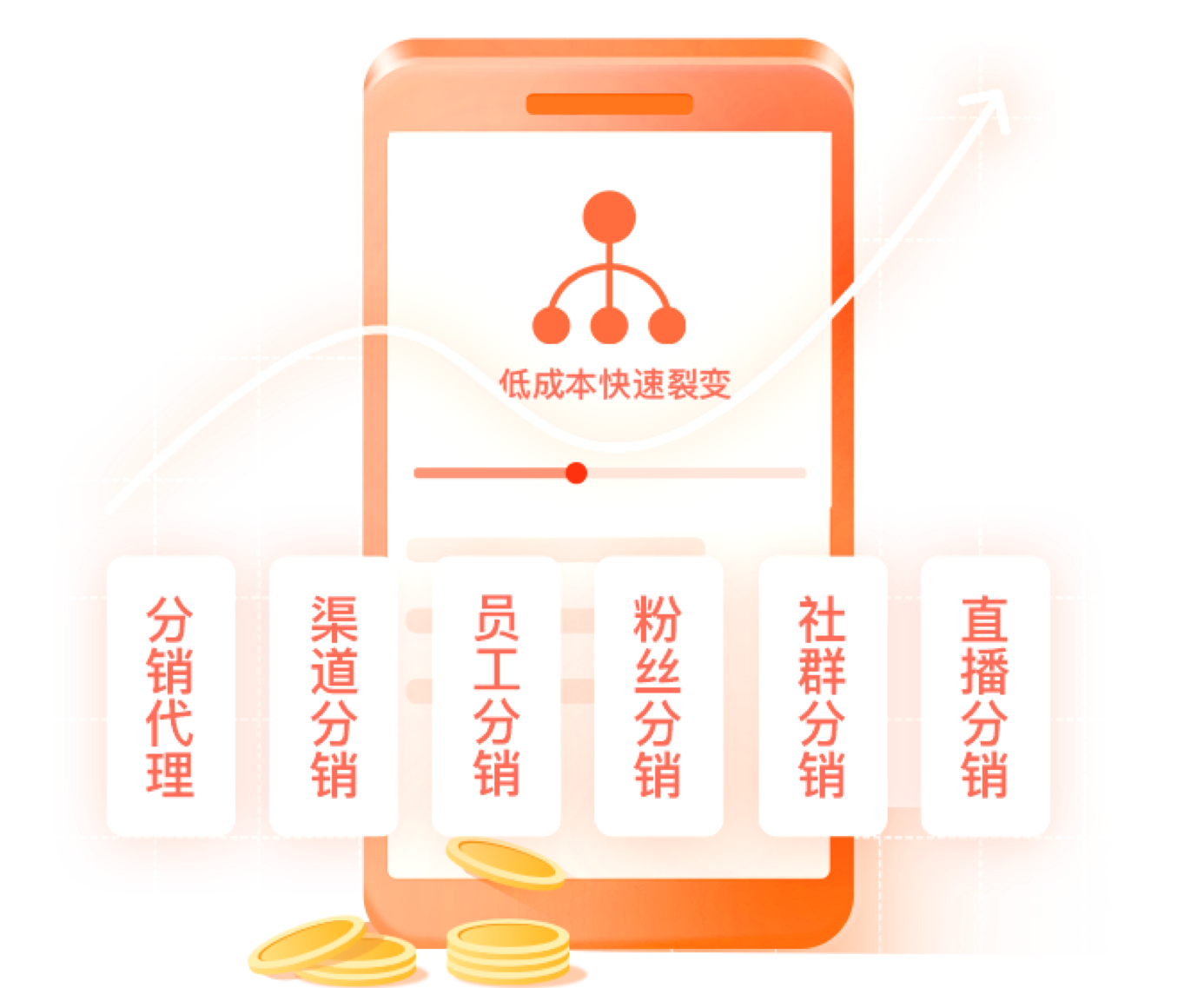 有贊分銷系統(tǒng)