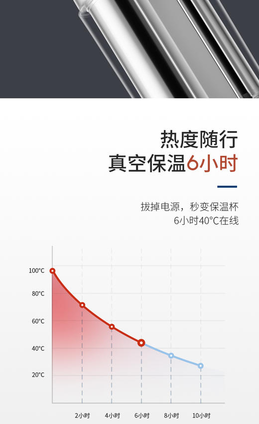 摩飞烧水壶旅行保温电热水杯MR6060  商品图9