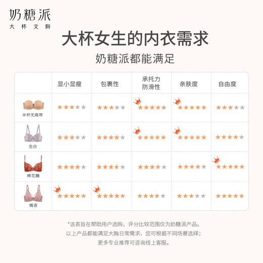 【积分兑换】奶糖派半杯无肩带文胸 商品图4