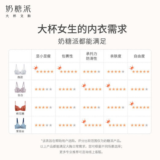 【积分兑换】[微甜1.0]大胸显小全罩杯超薄承托性感蕾丝透气侧收大码内衣 商品图4