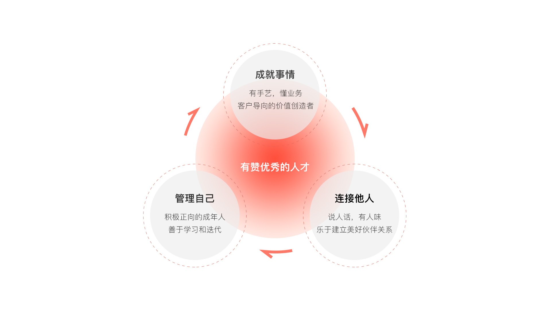 有赞优秀人才