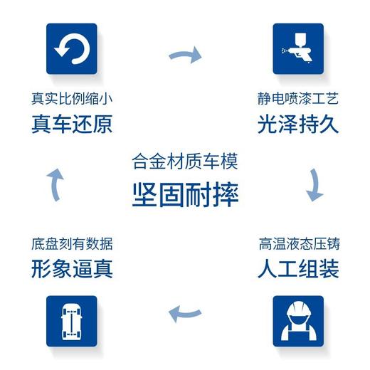 SIKU  公交车站套装  SKUC5509 商品图4