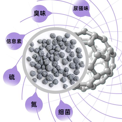 预售猫森林MIX1/MIX2混合猫砂/丝兰猫砂/经典绿茶猫砂 商品图4