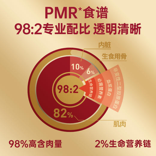 弗列加特猫罐头经典主食罐95g*6罐（联系客服到手59起）/添加磷虾油95g 商品图1