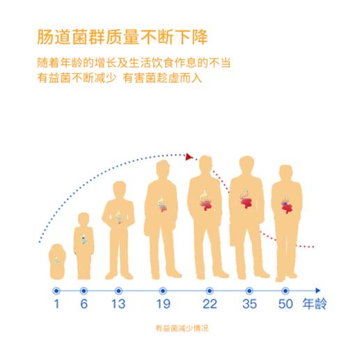 【组合买赠】臻皙 常独清压片糖果60粒/盒*4盒（赠常独清1盒） [D类] 商品图5