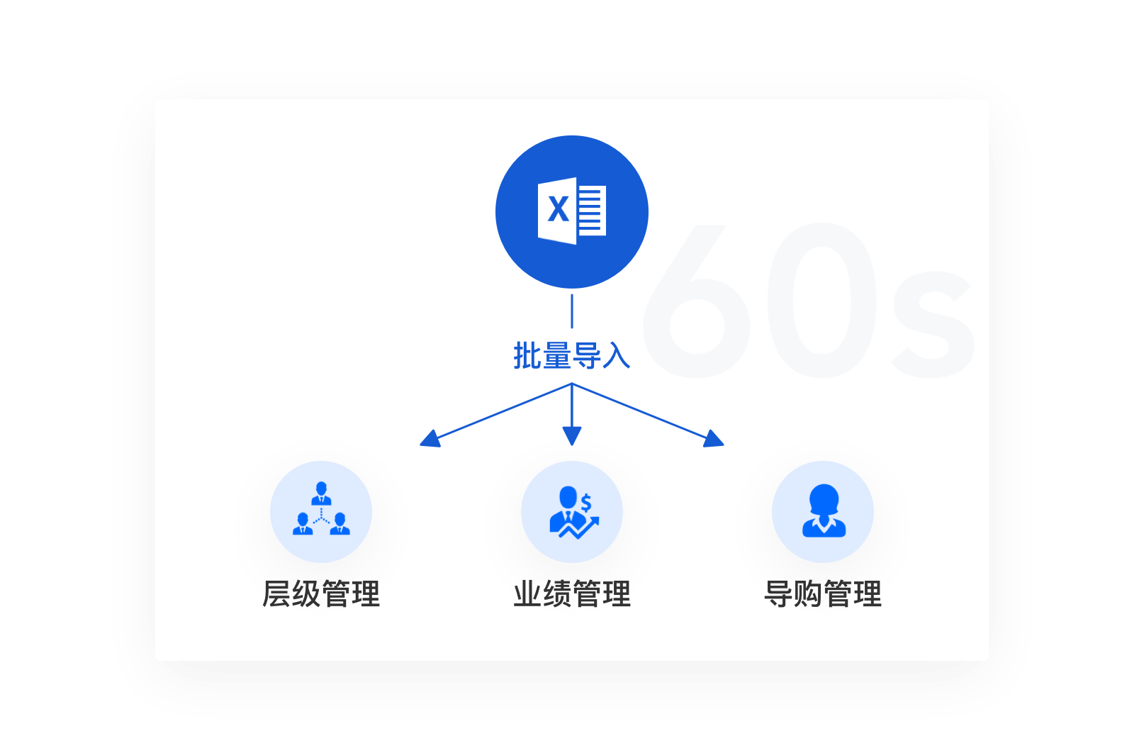 导购批量上翻