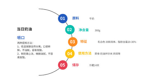稀奶油 嚼口350g｜可拌炒米 草原特色 玖柒 商品图5