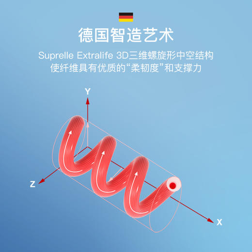 舒飘儿--高弹枕白胖子 商品图1