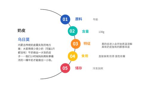 鲜奶皮｜冰鲜｜6斤牛奶提取量 180g+ 商品图3